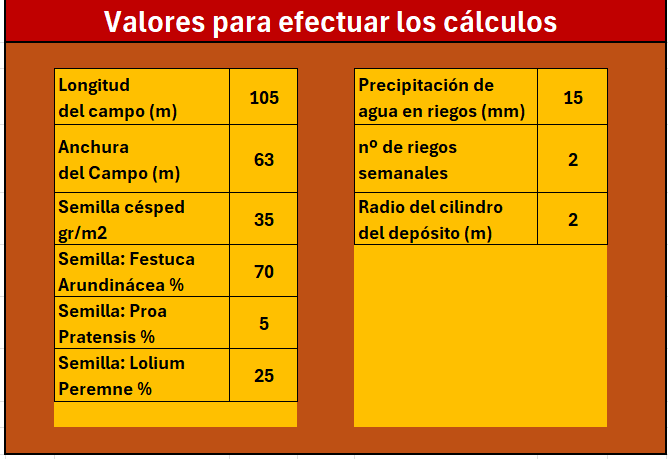 valores para calcular