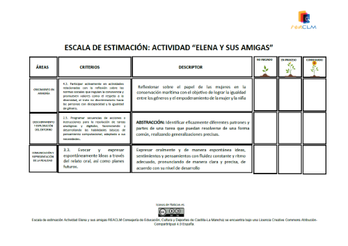 Escala de estimación Actividad Elena y sus amigas Escala de estimación con 3 niveles de desempeño