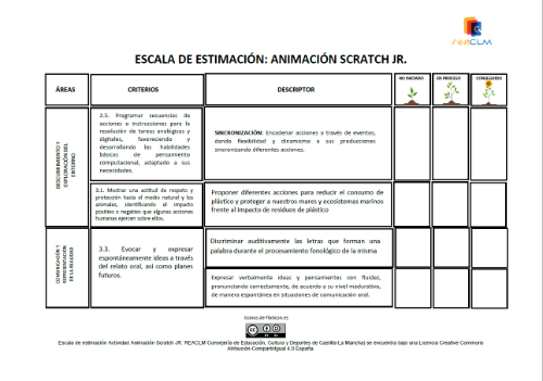 Escala de estimación Actividad Animación Interactiva Escala de estimación con 3 niveles de desempeño