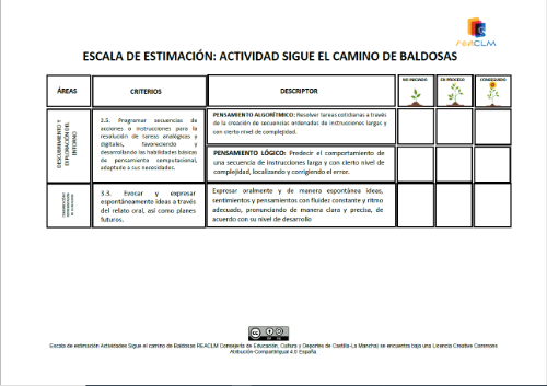 Escala de estimación Sigue el camino de baldosas Escala de estimación con 3 niveles de desempeño