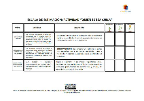 Escala de estimación Actividad Quién es esa chica Escala de estimación con 3 niveles de desempeño