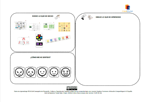 Imágenes de diferentes actividades y emoticonos desde muy triste hasta muy contento