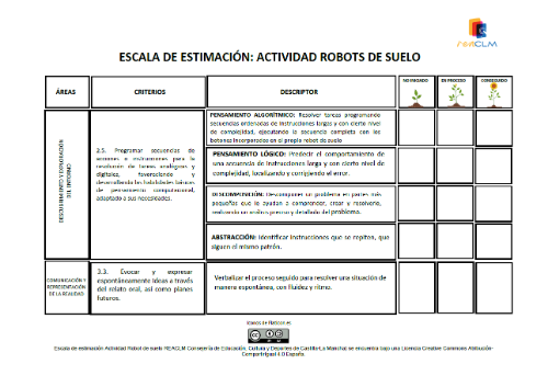 Escala de estimación Actividad Robots de suelo Escala de estimación con 3 niveles de desempeño