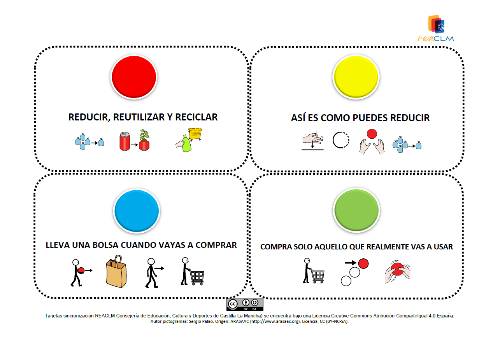 Cuatro tarjetas con el dibujo de un círculo con diferentes colores y una frase asociada a cada uno 