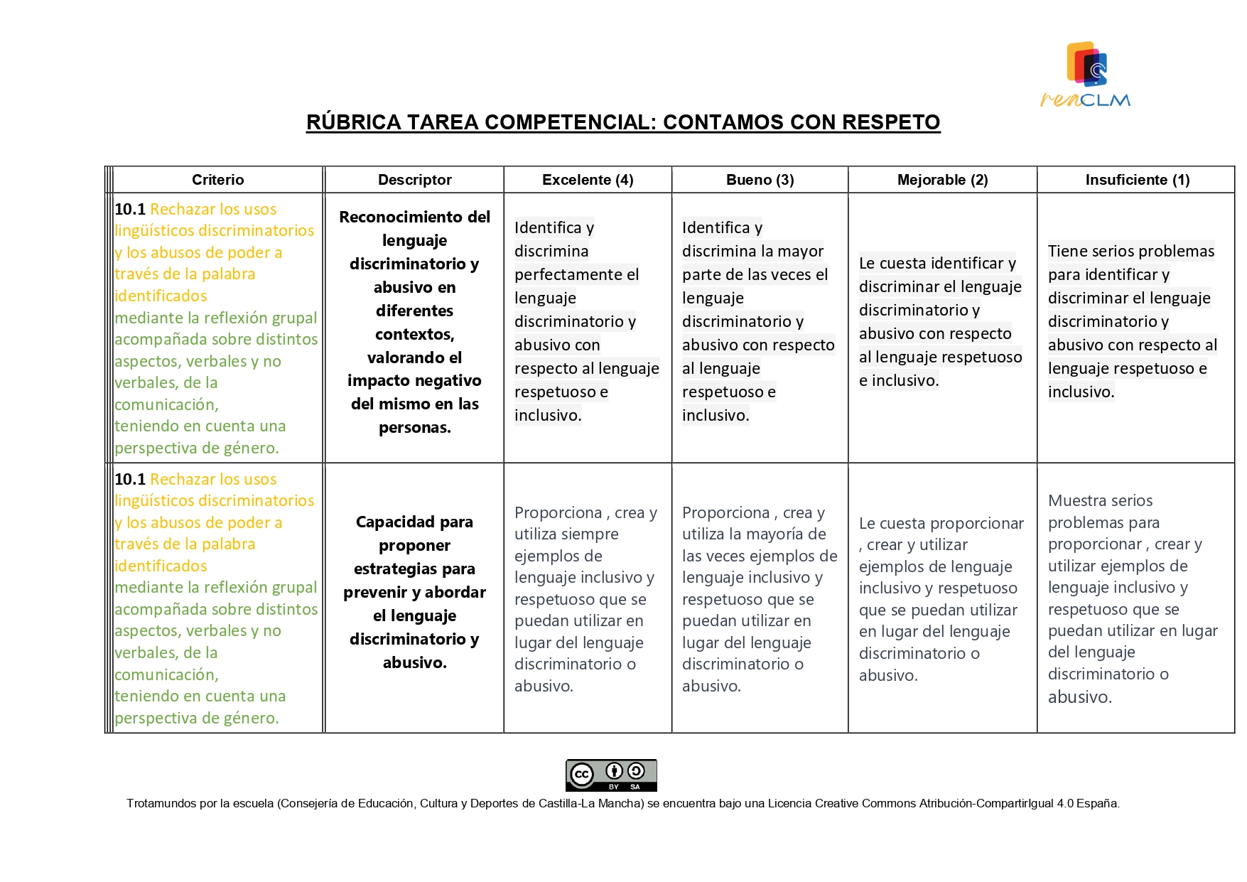 Rúbrica para evaluar la tarea competencial