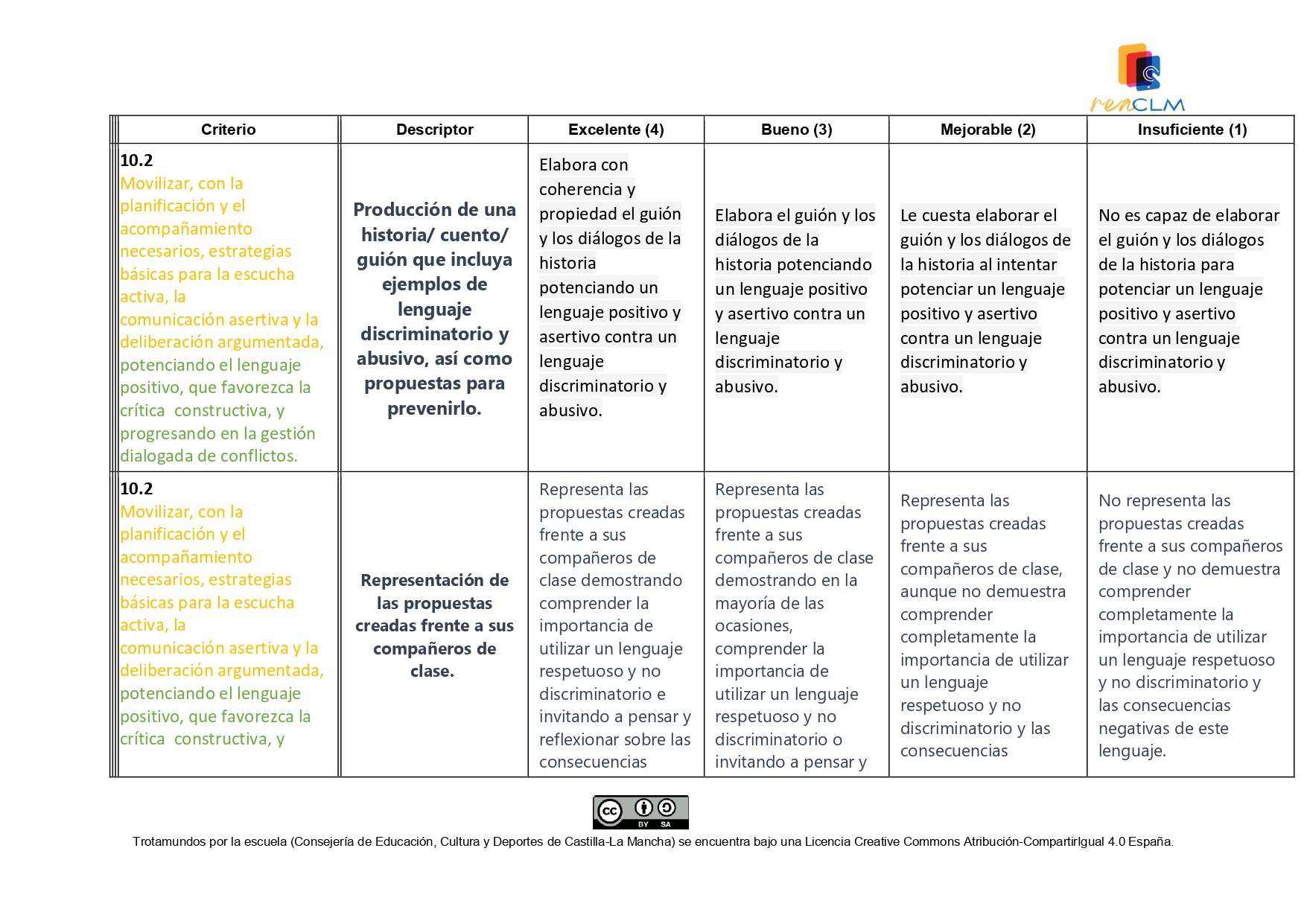 Rúbrica para evaluar la tarea competencial