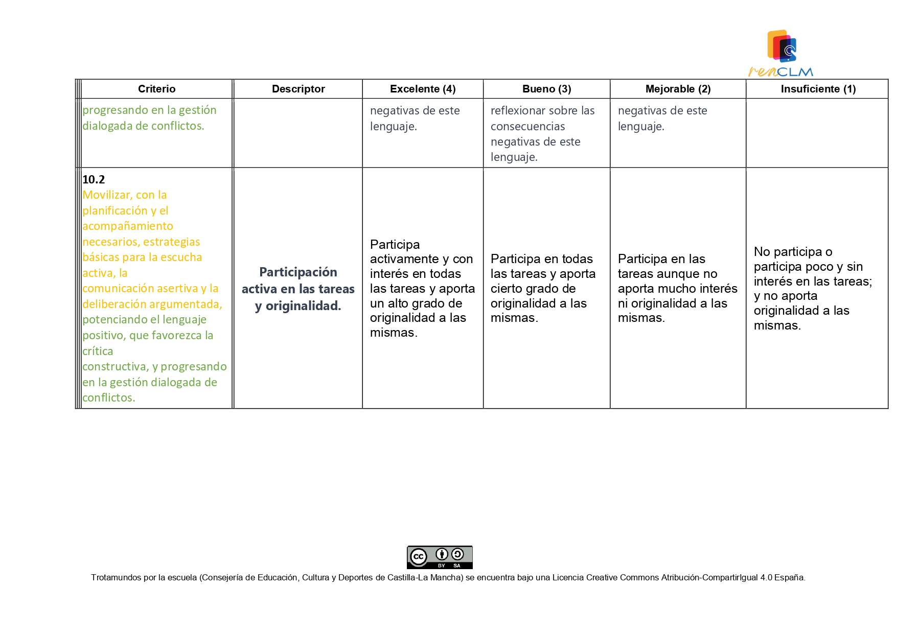 Rúbrica para evaluar la tarea competencial