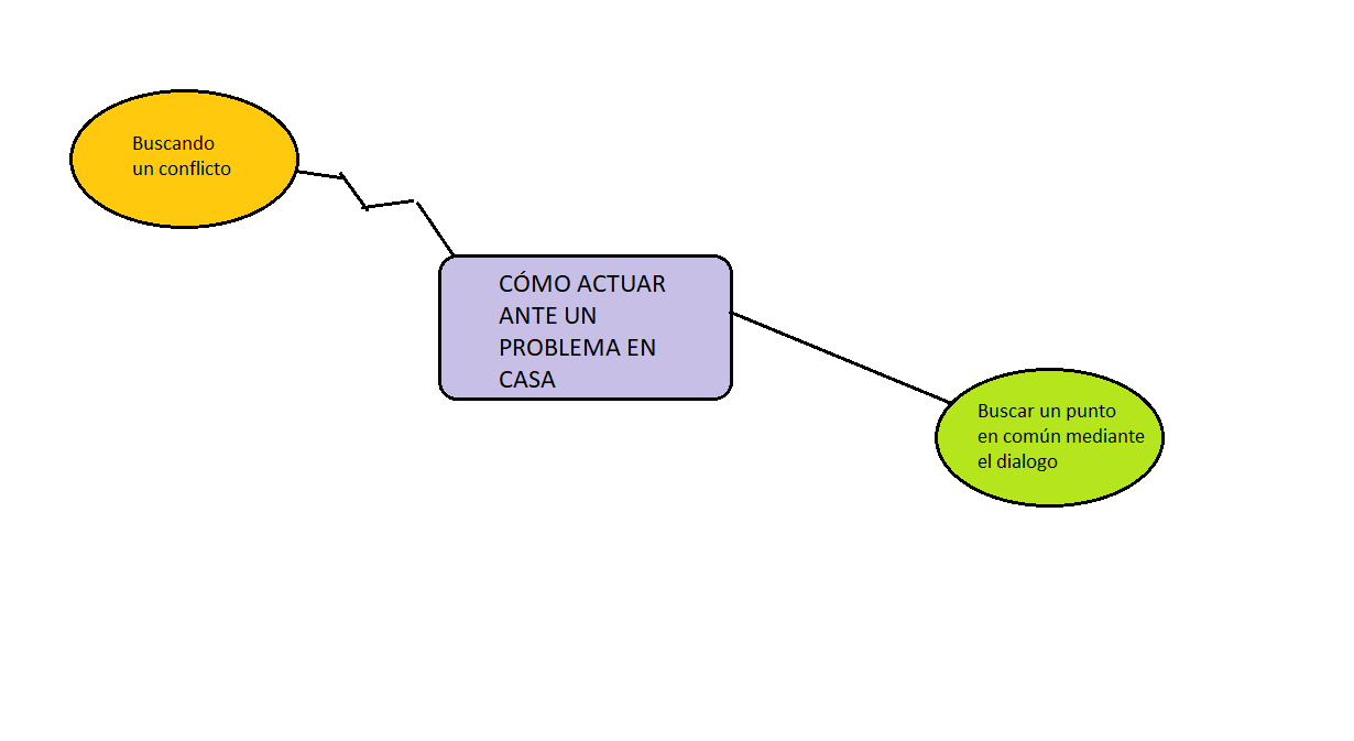 Motivación asertividad