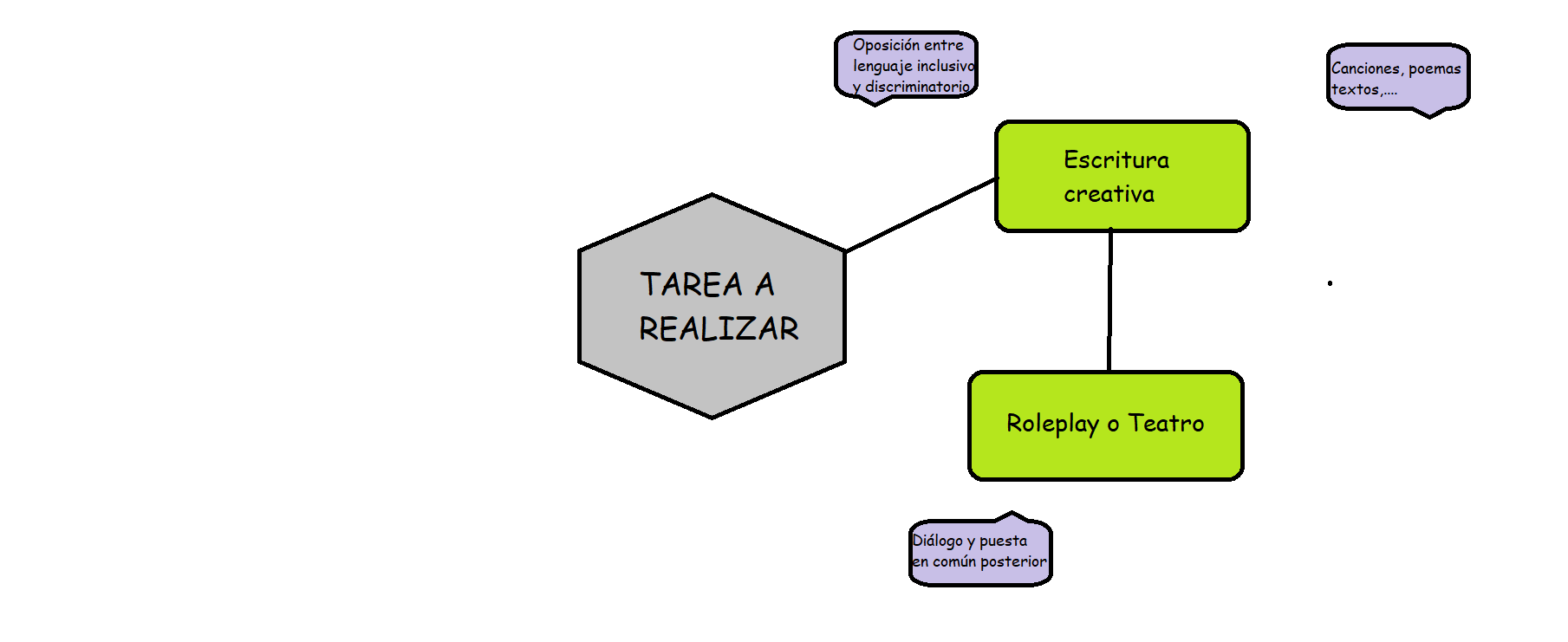 Tarea final Tarea final