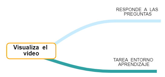 Tarea
