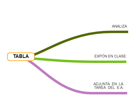 ANALISIS INGRESOS
