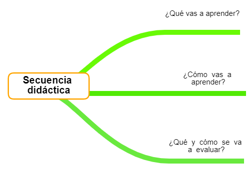 ¿Qué, cómo?