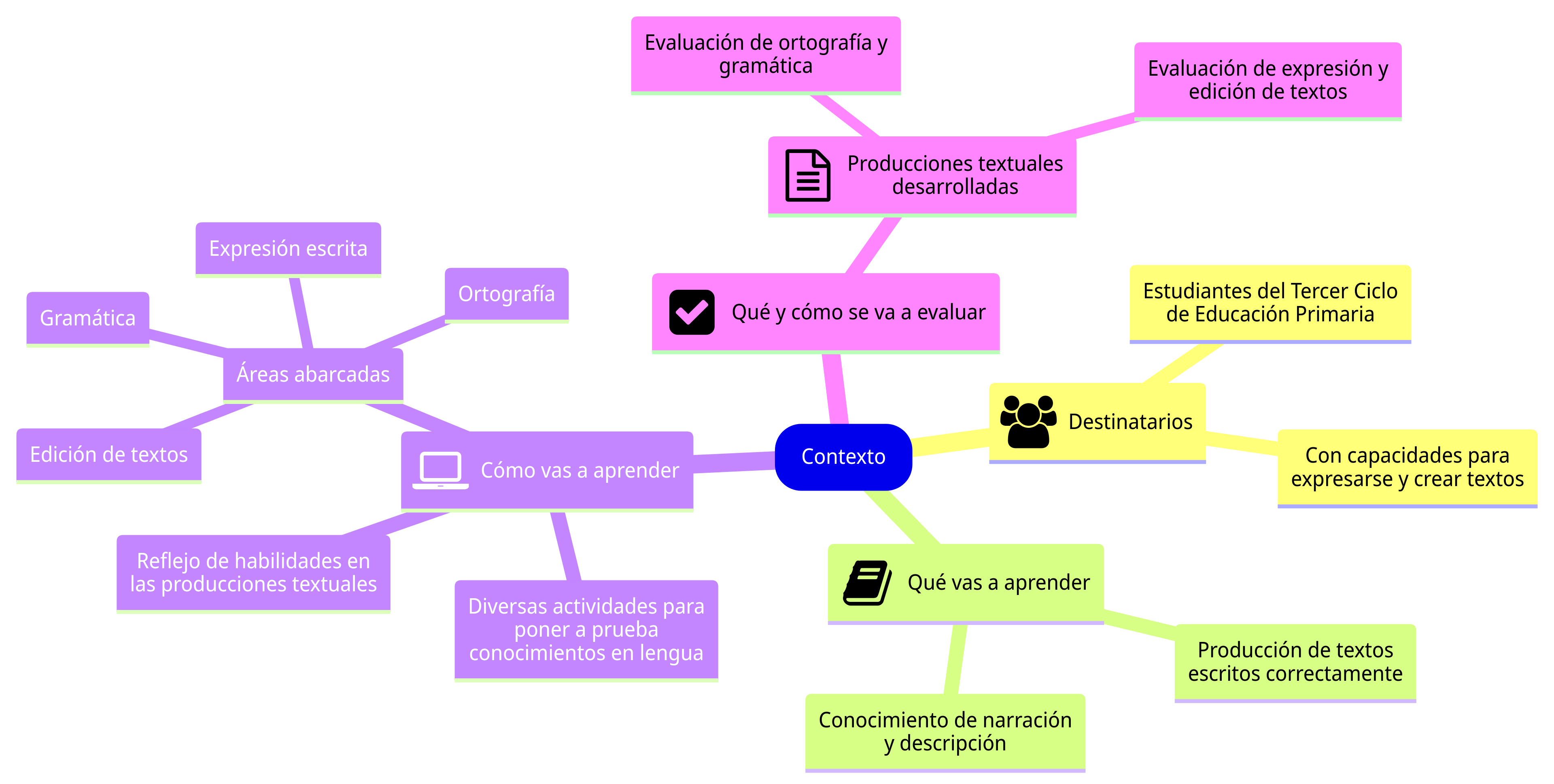 Esquema de la sección