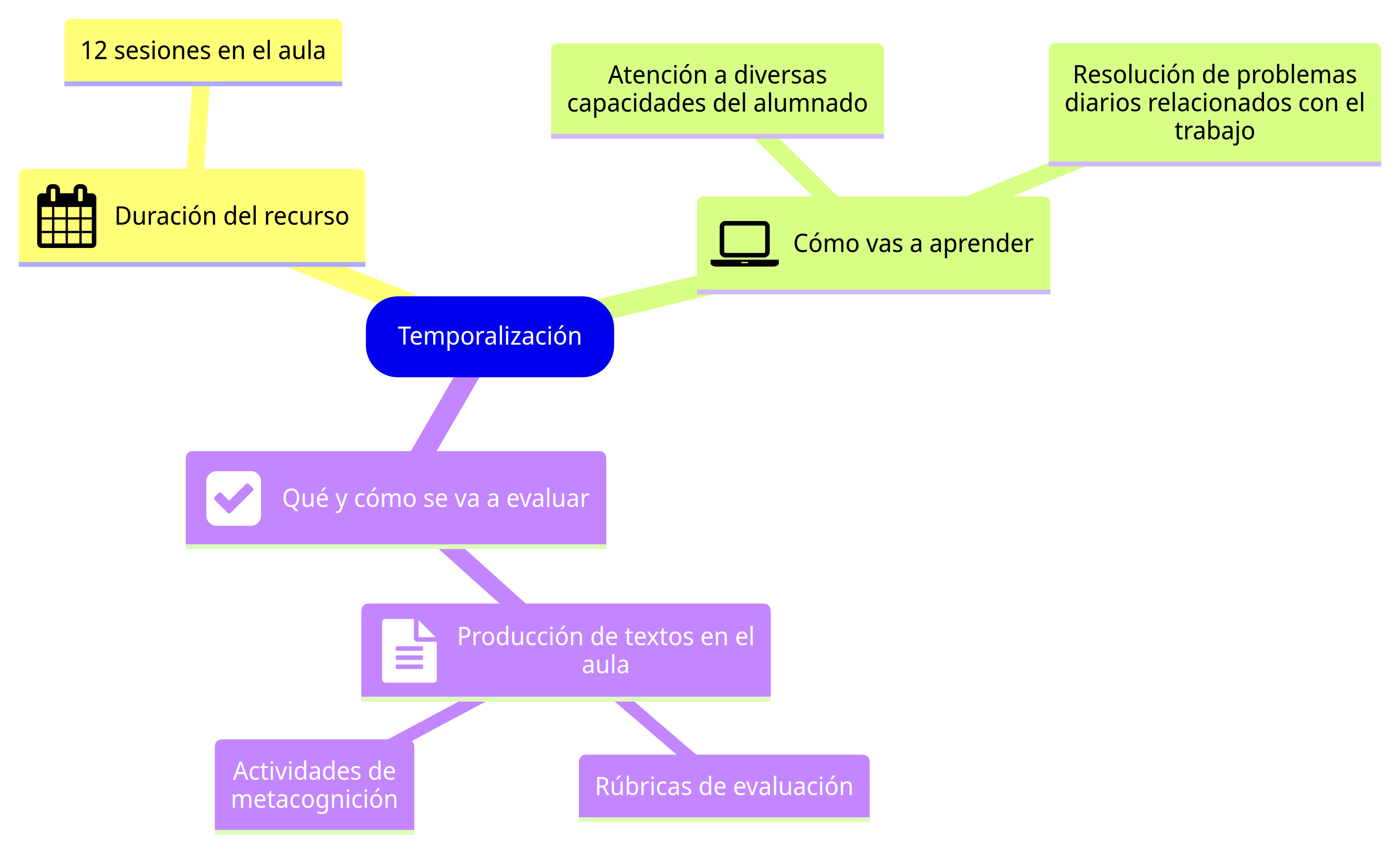Esquema de la sección