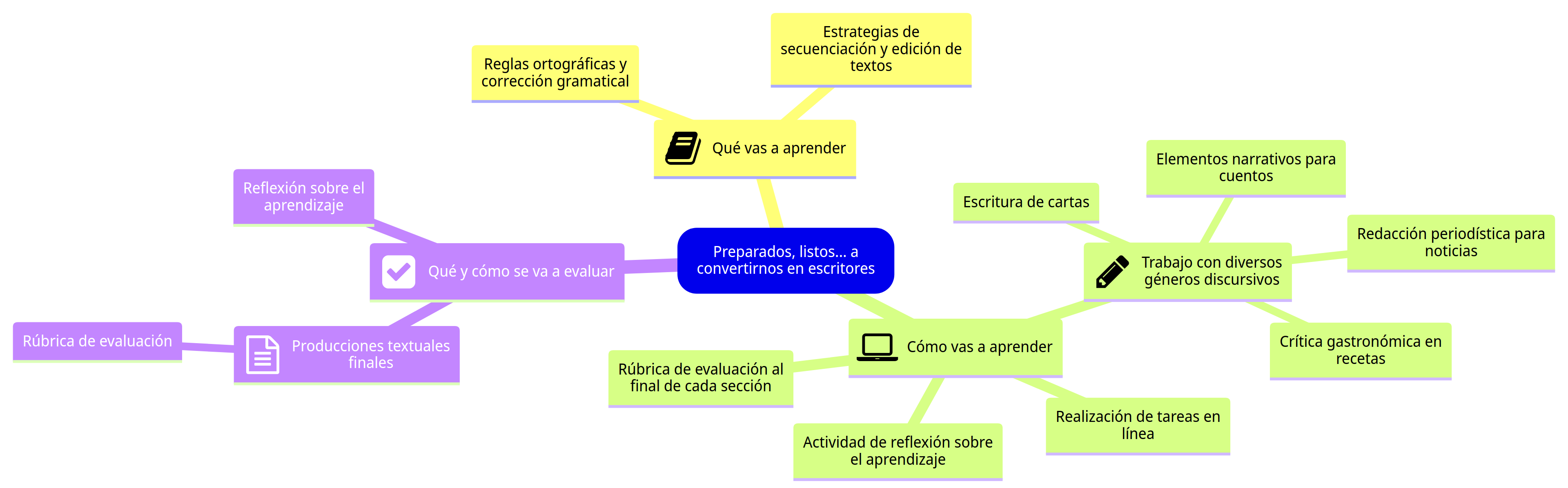 Justificación Mapa mental de la justificación del recurso