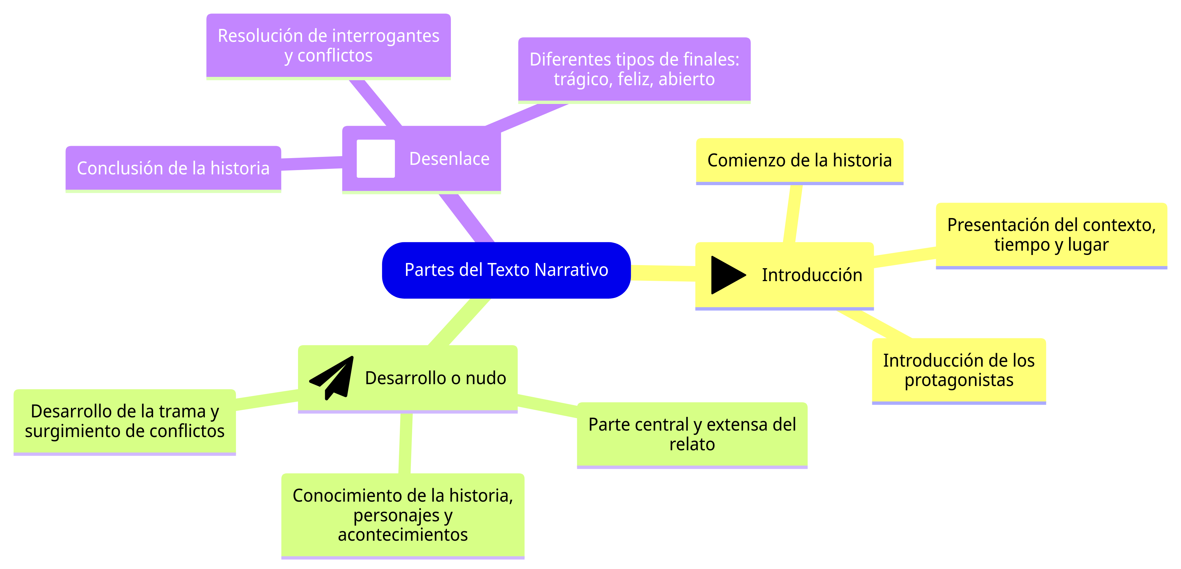 Esquema de la sección