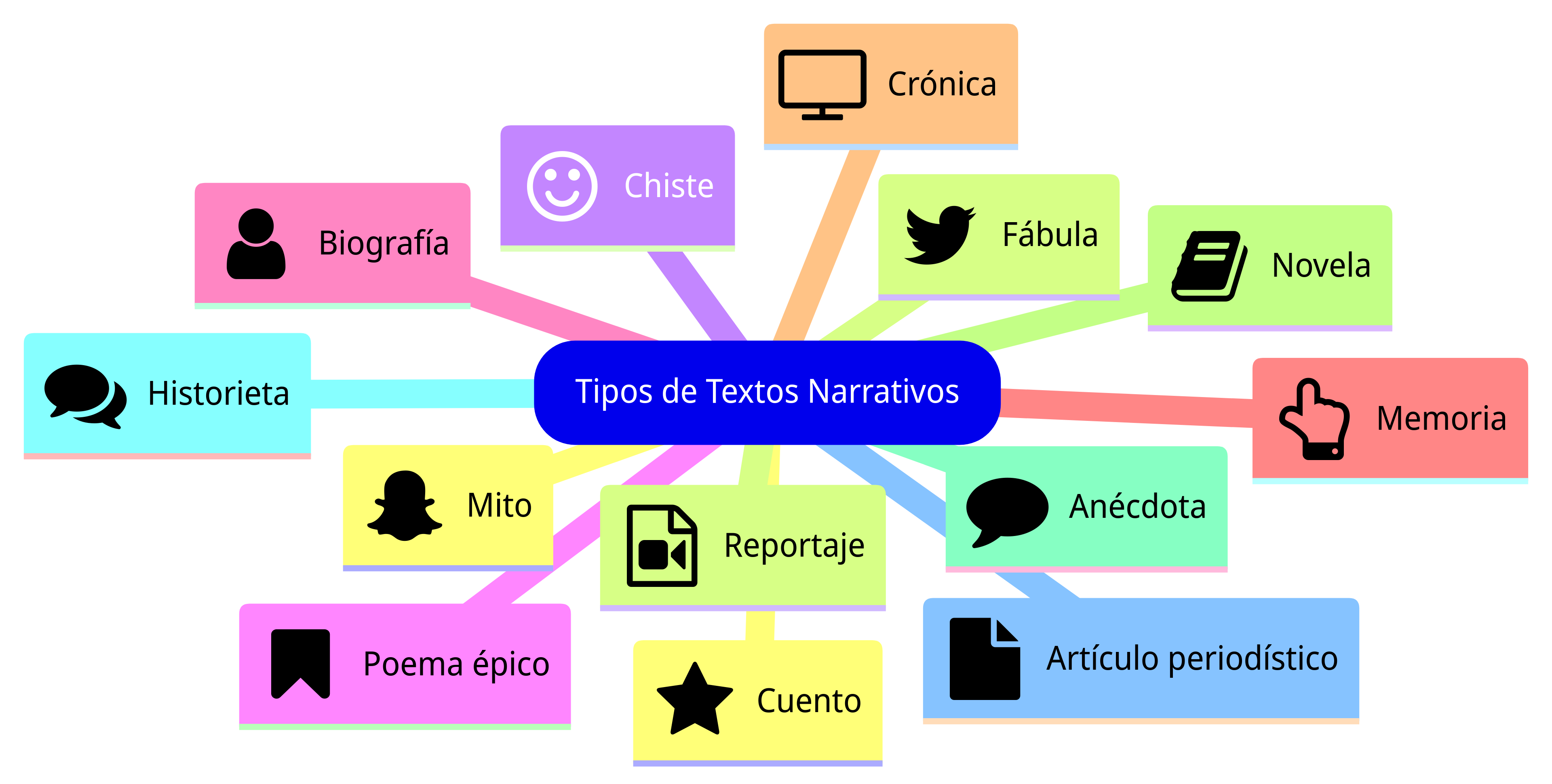 Esquema de la sección