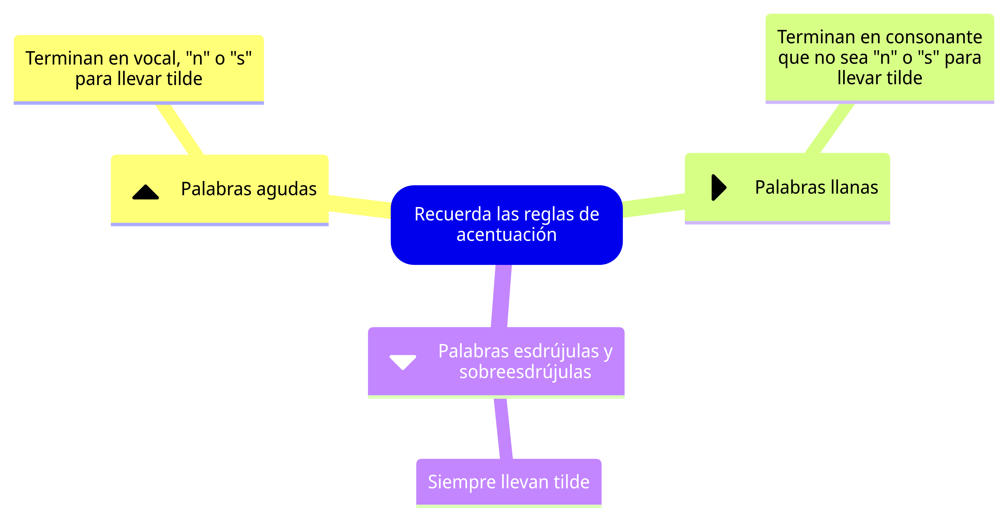 Esquema de la sección
