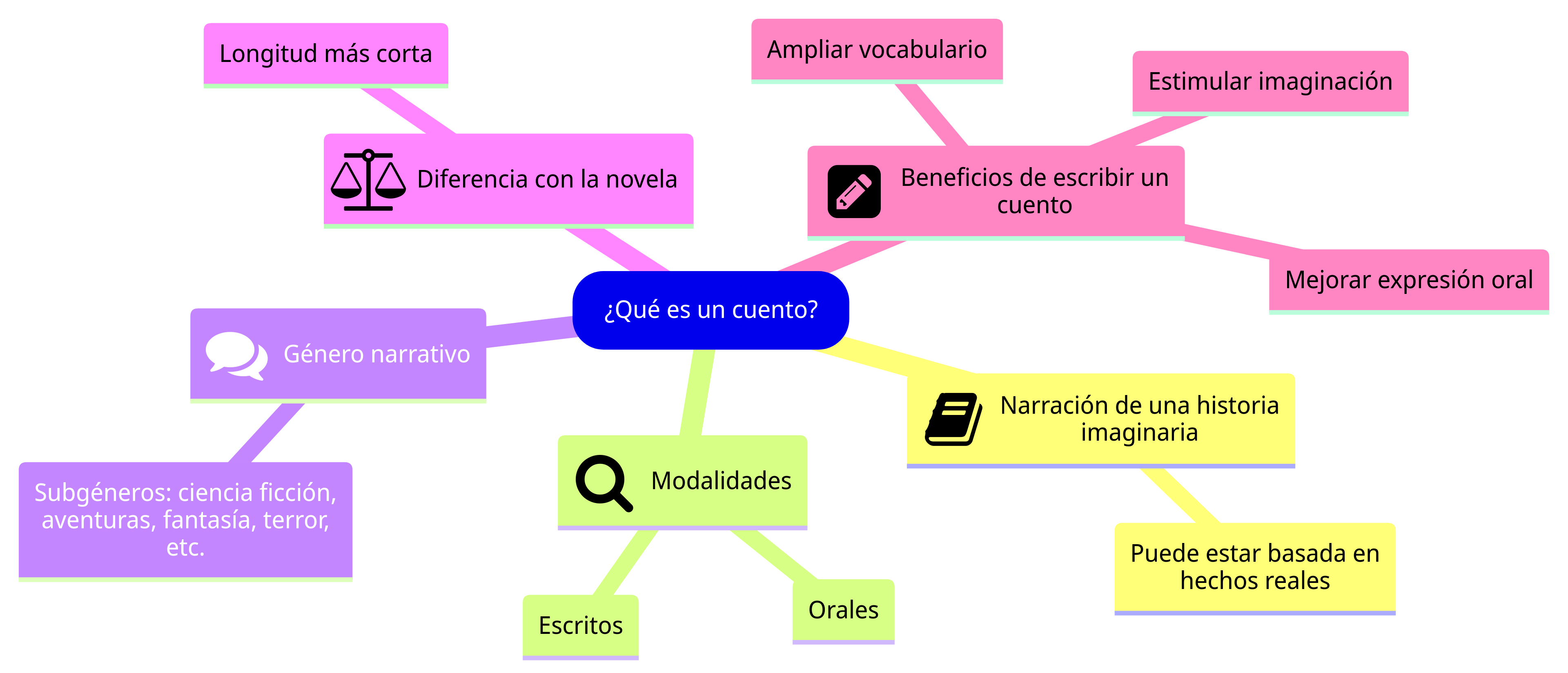 Esquema de la sección