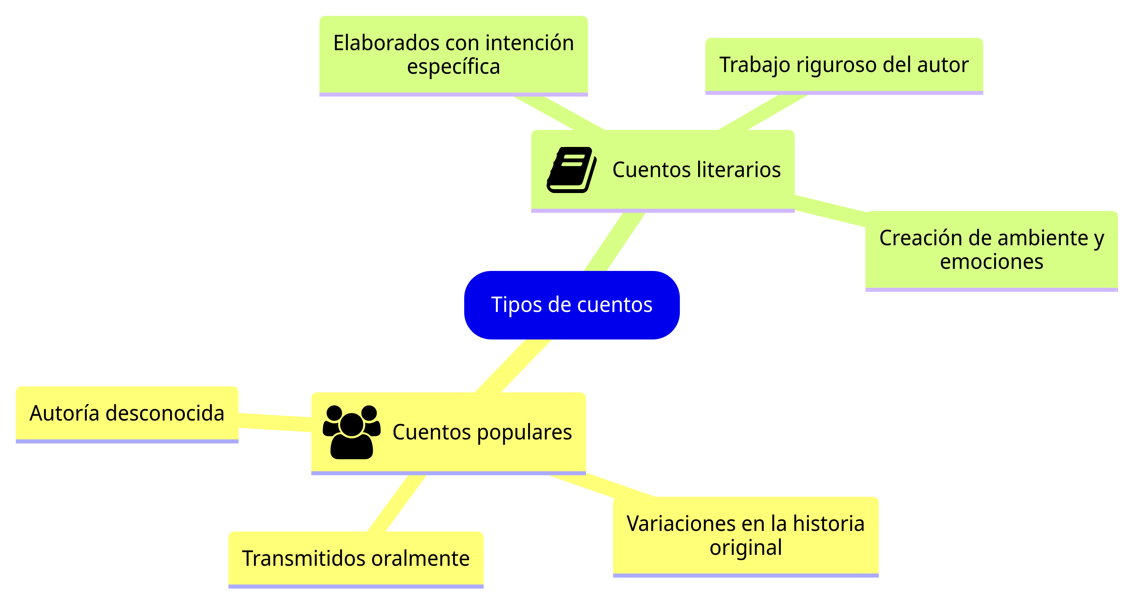 Esquema de la sección