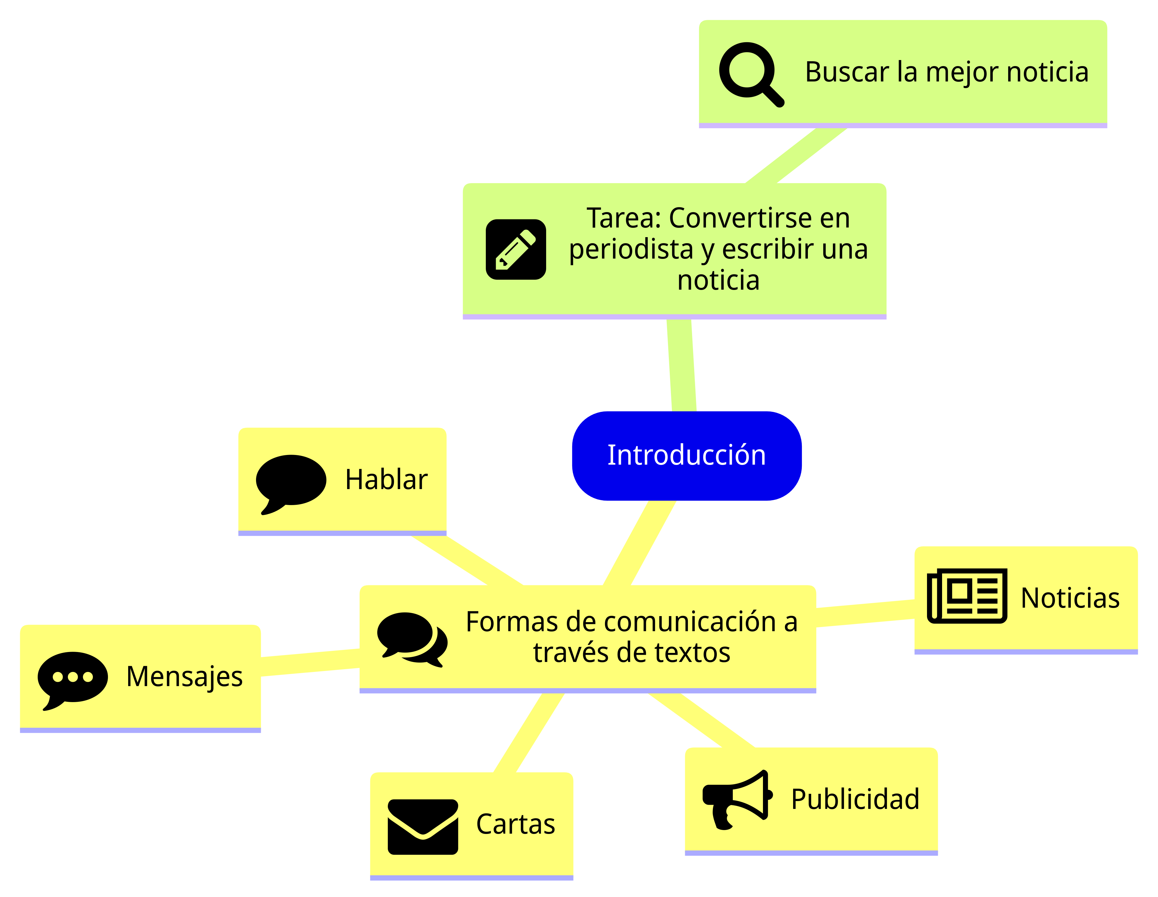 Introducción Esquema del contenido