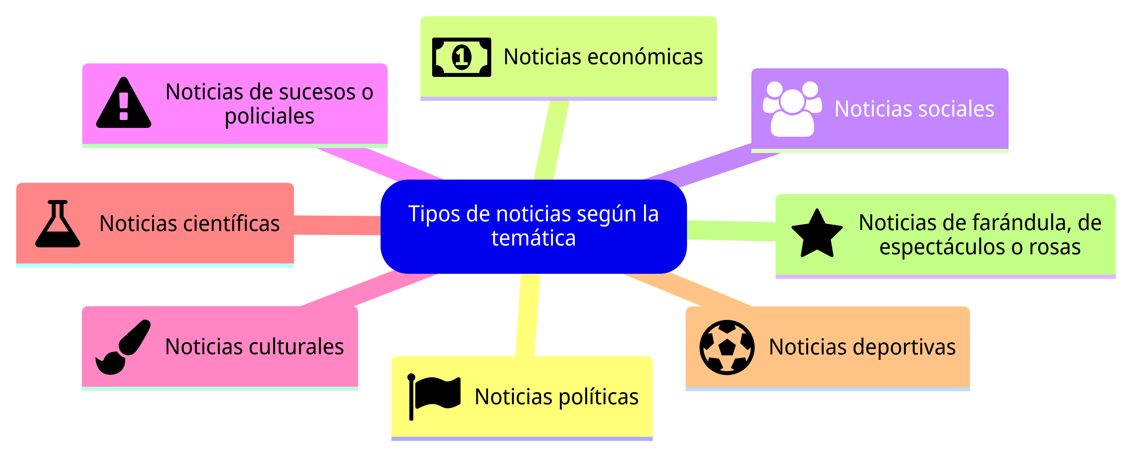 Esquema de la sección