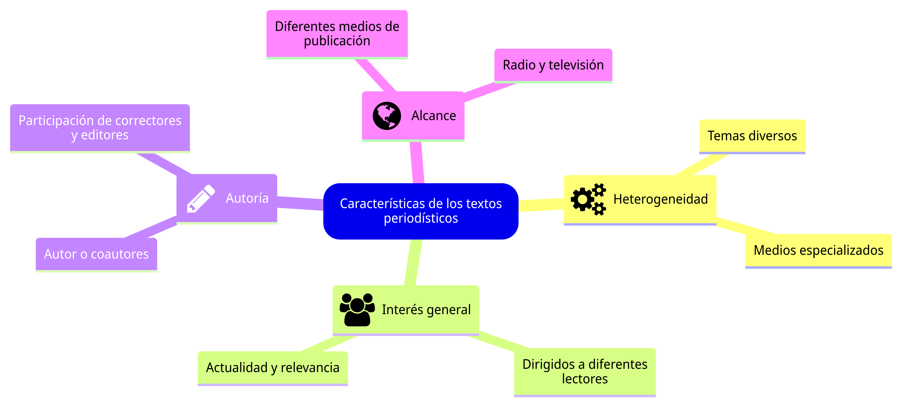 Esquema de la sección
