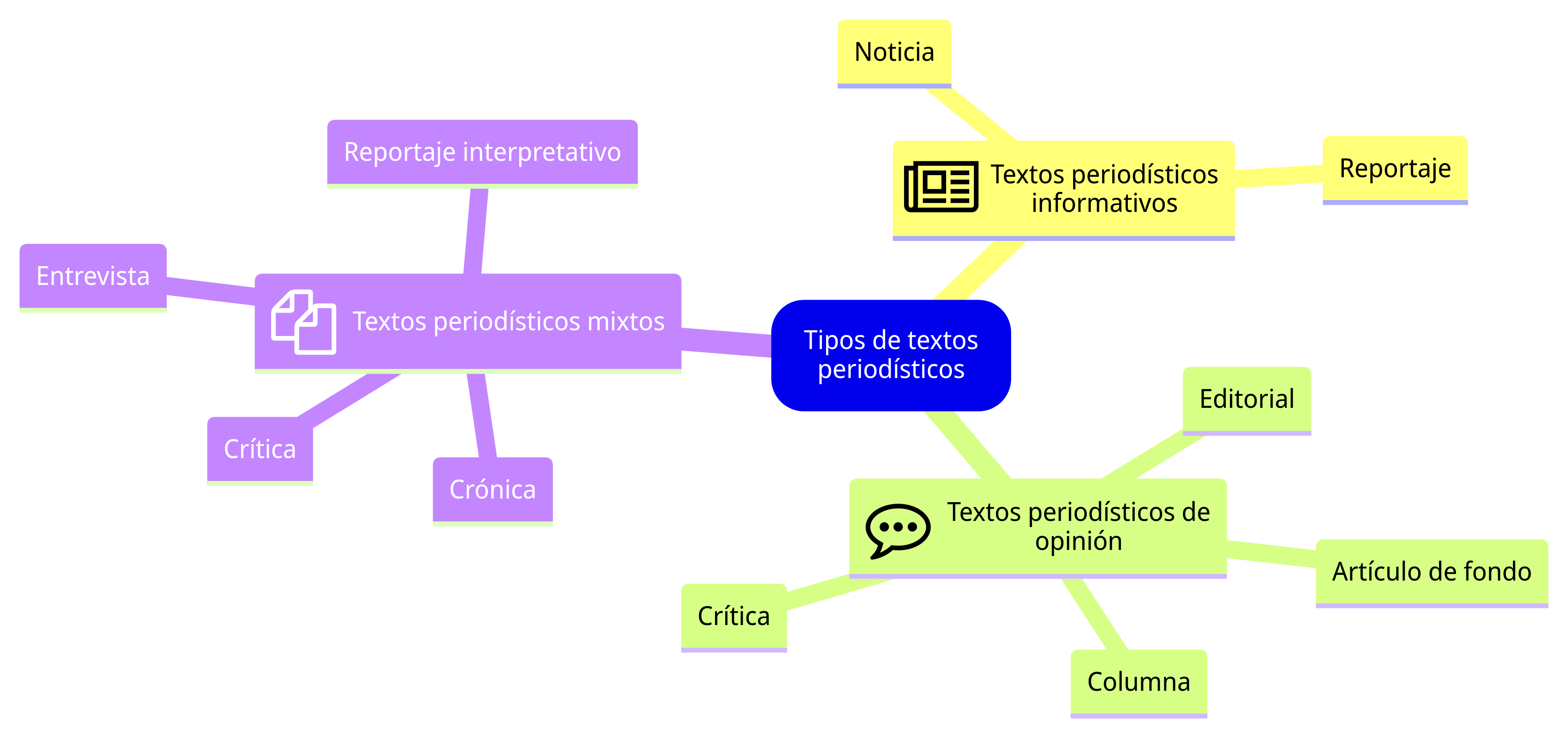 Esquema de la sección