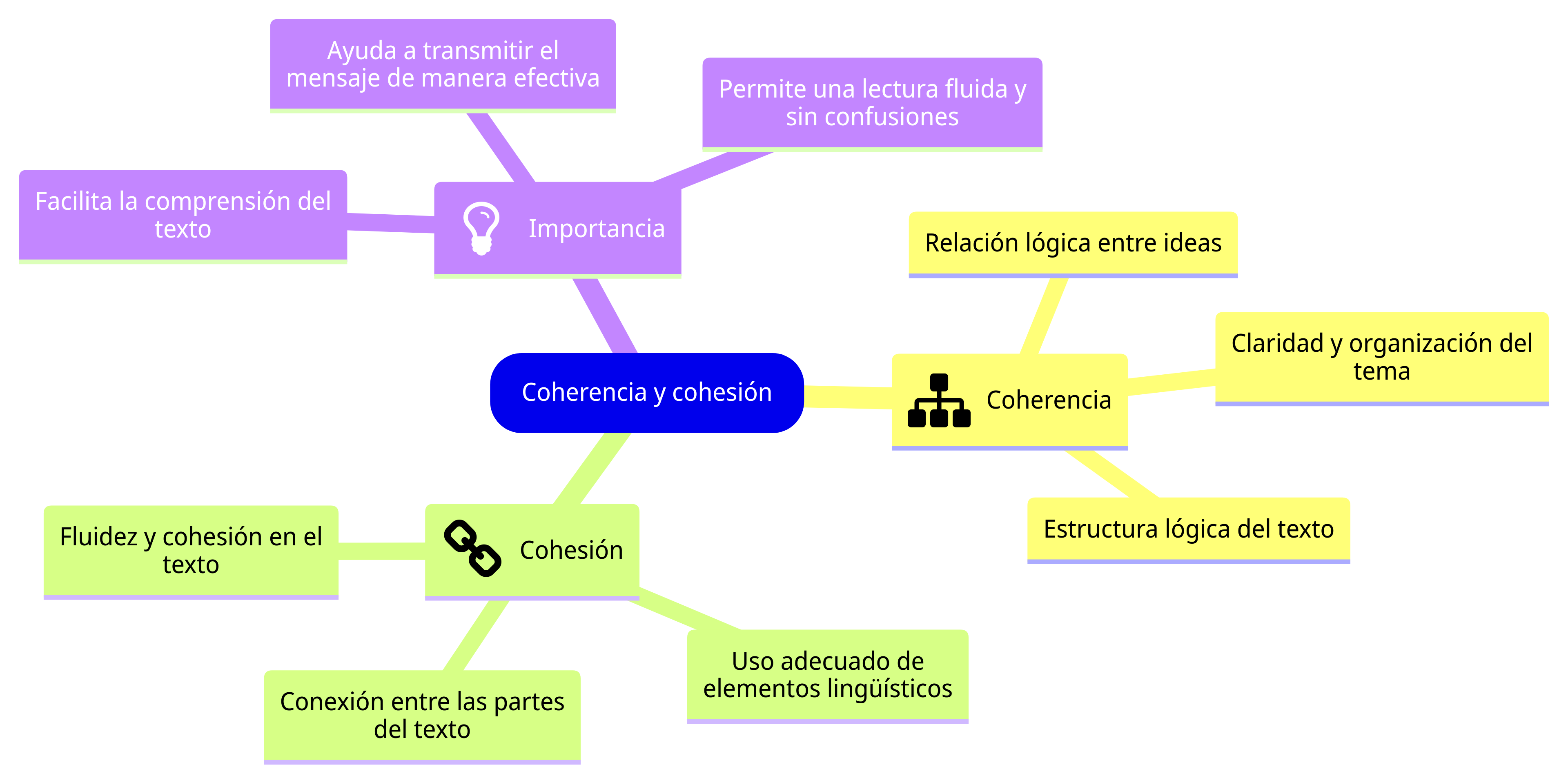 Esquema de la sección