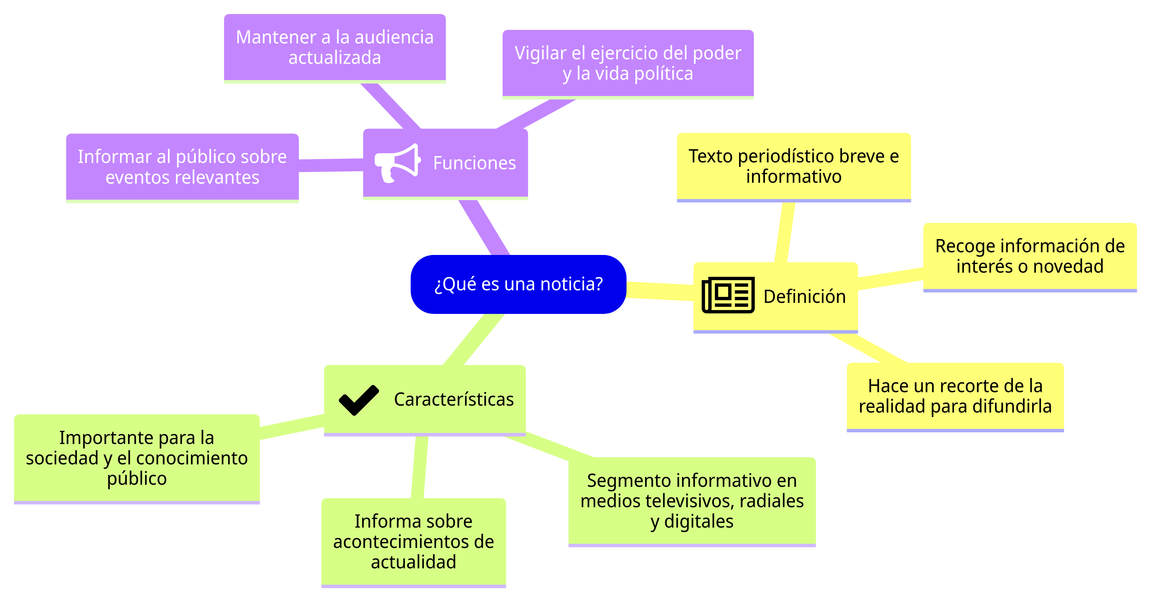 Esquema de la sección
