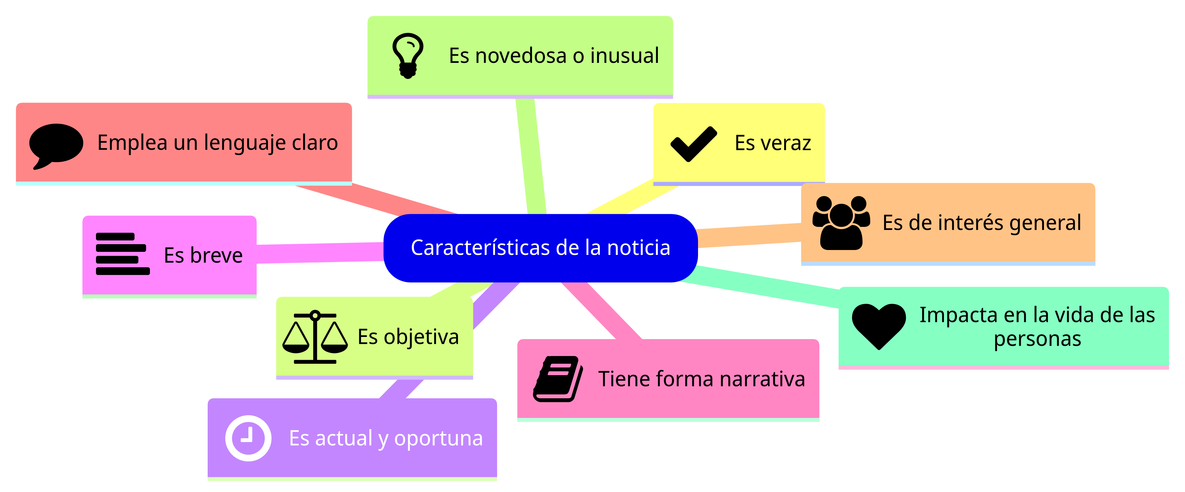 Esquema de la sección
