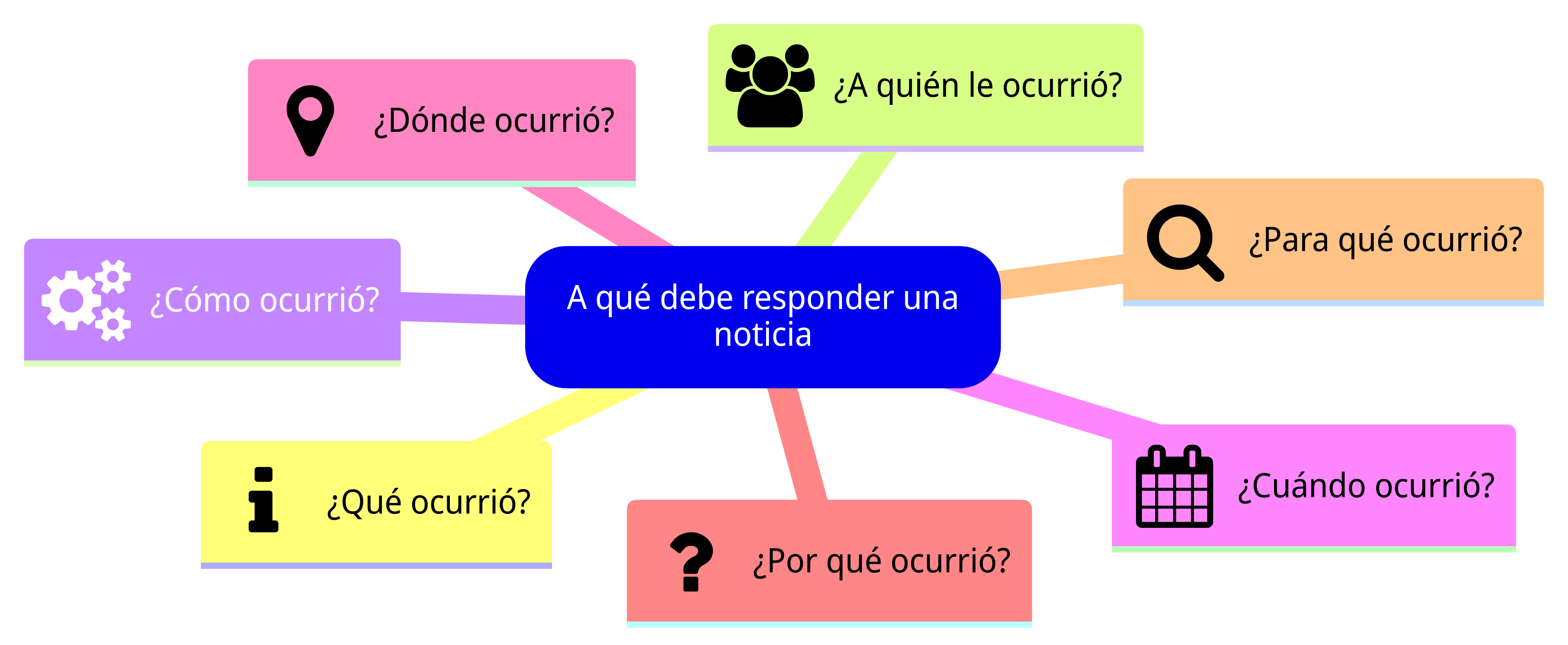 Esquema de la sección