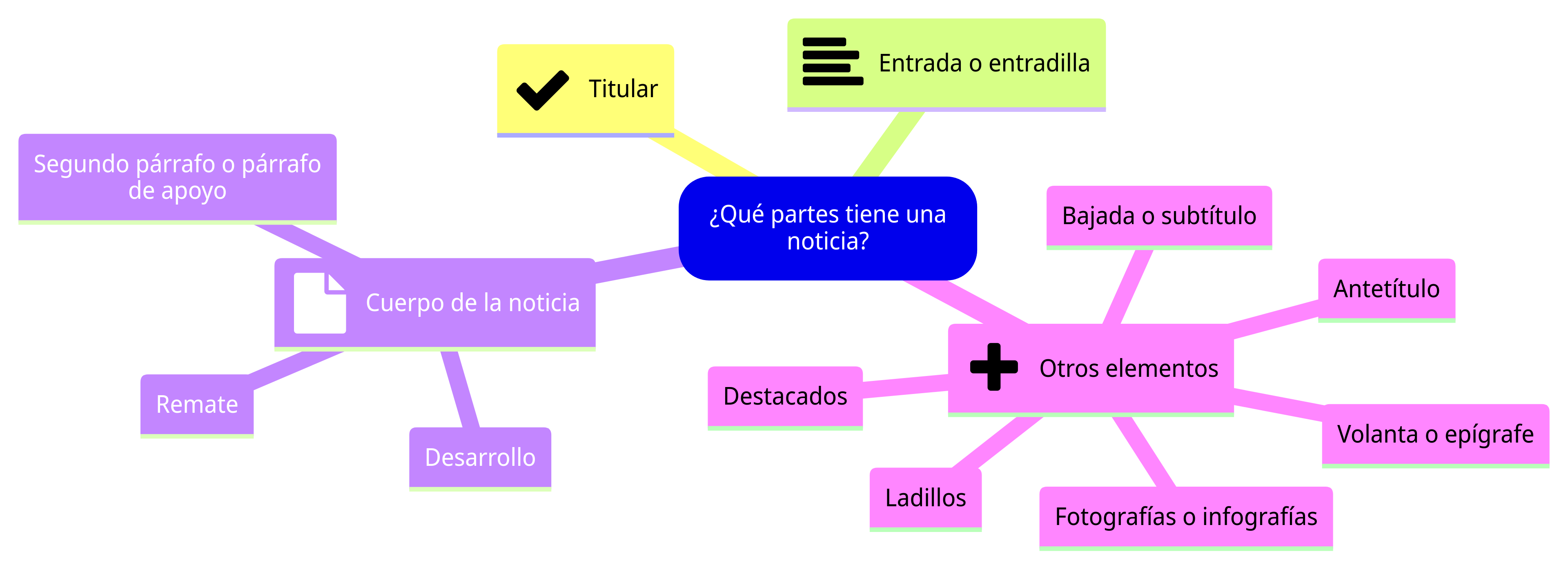 Esquema de la sección