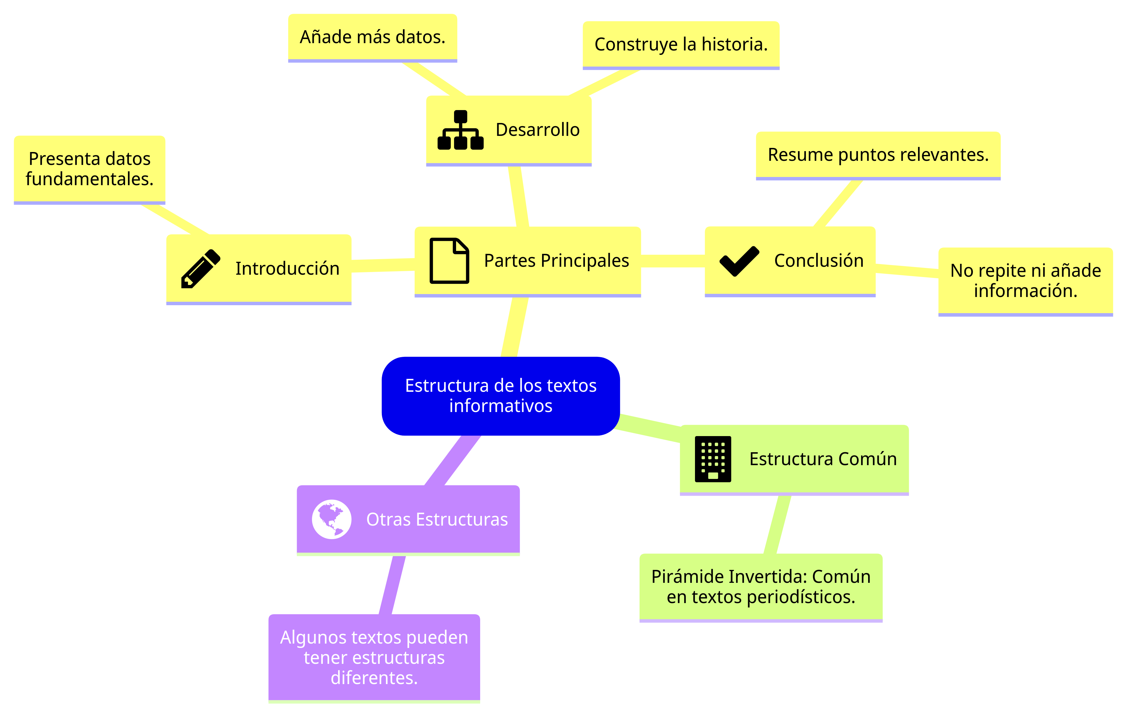 Esquema de la sección