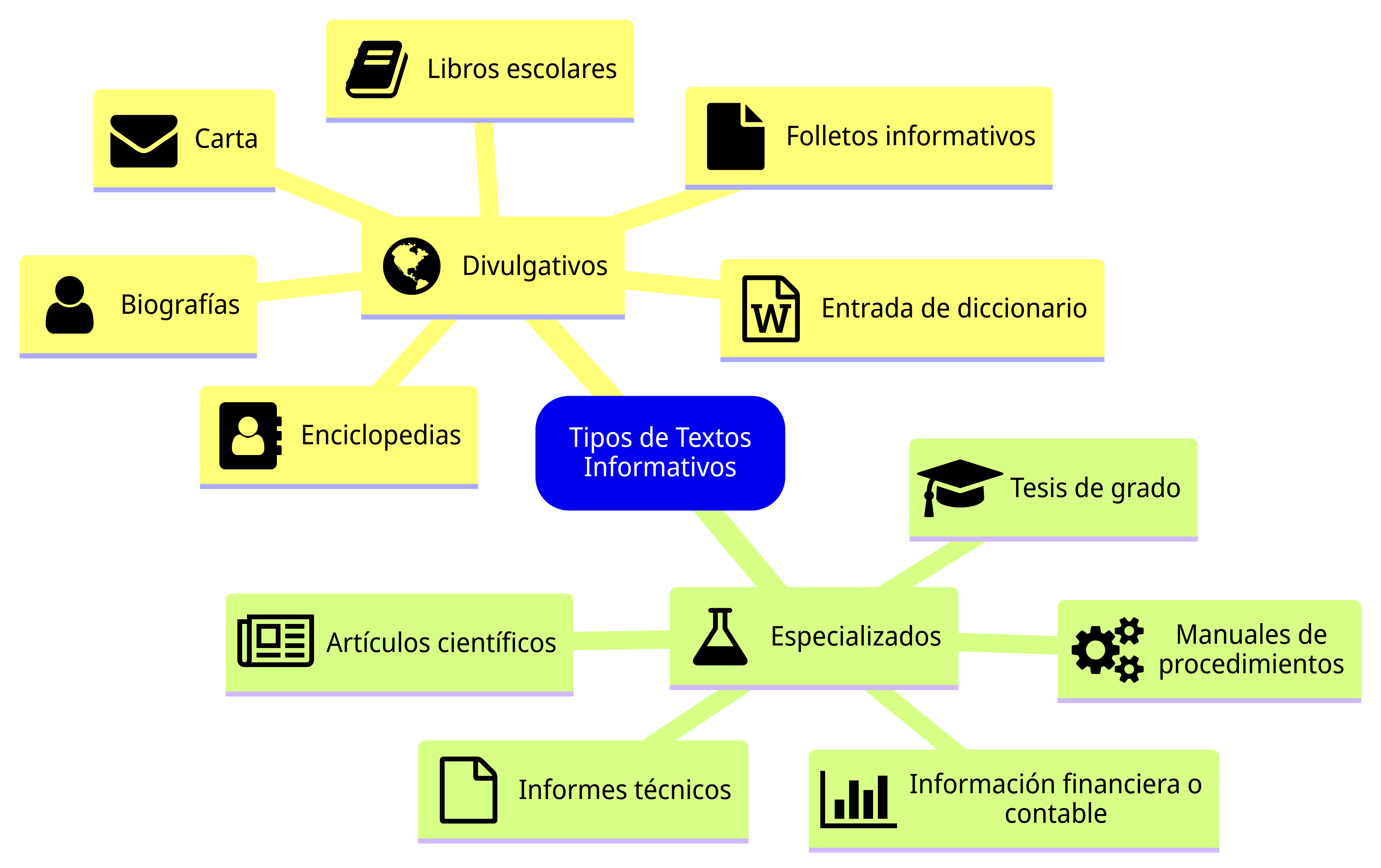Esquema de la sección