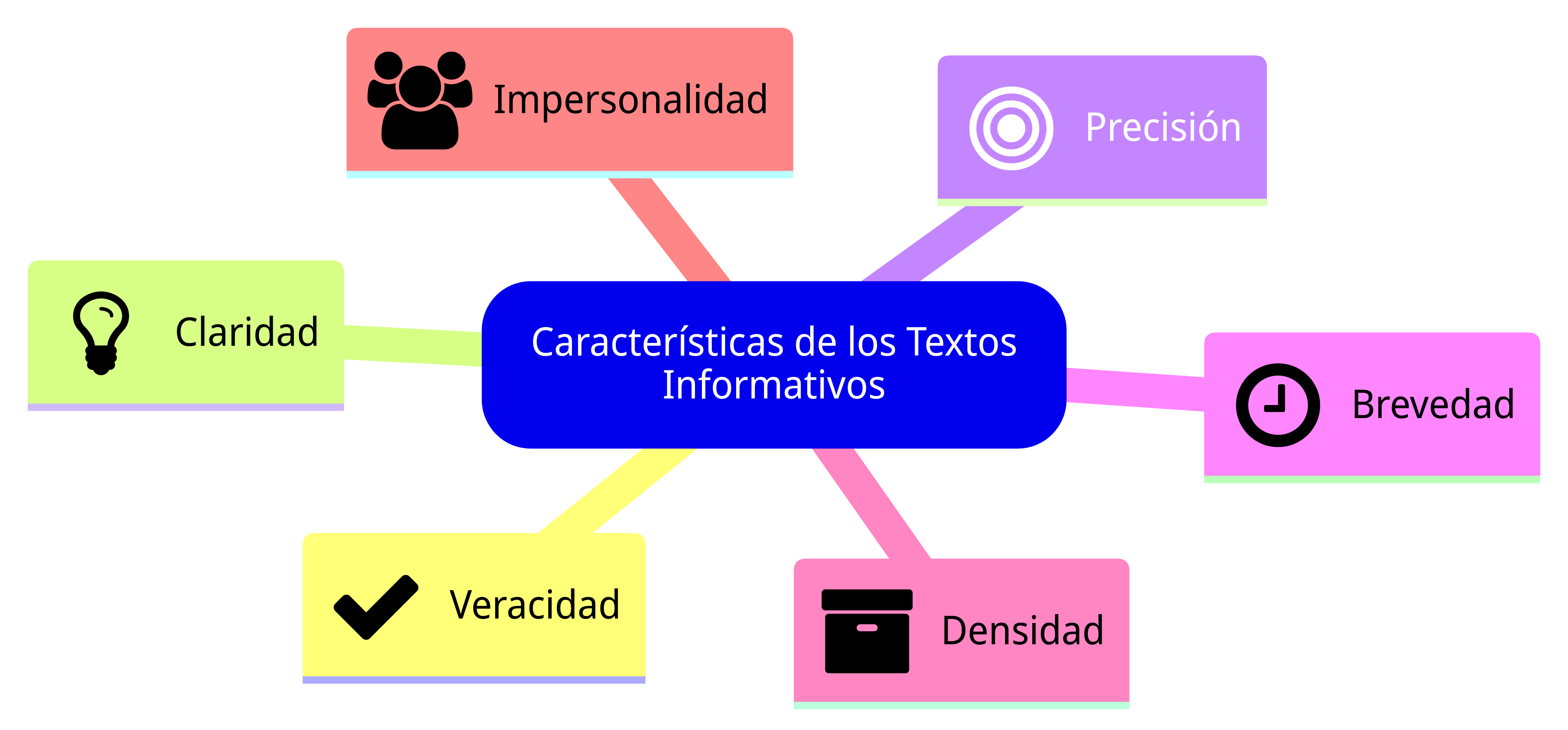 Esquema de la sección