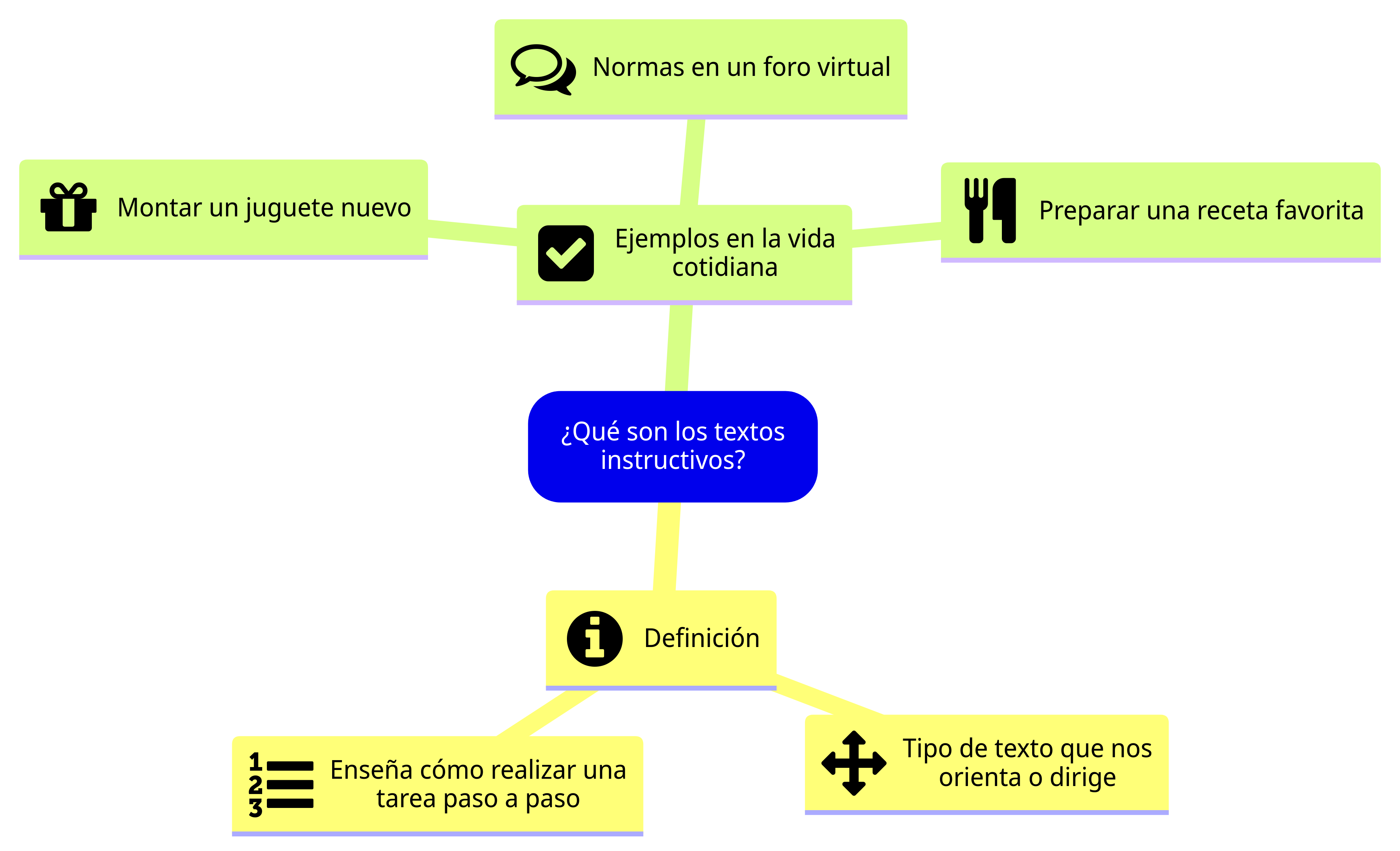 Esquema de la sección