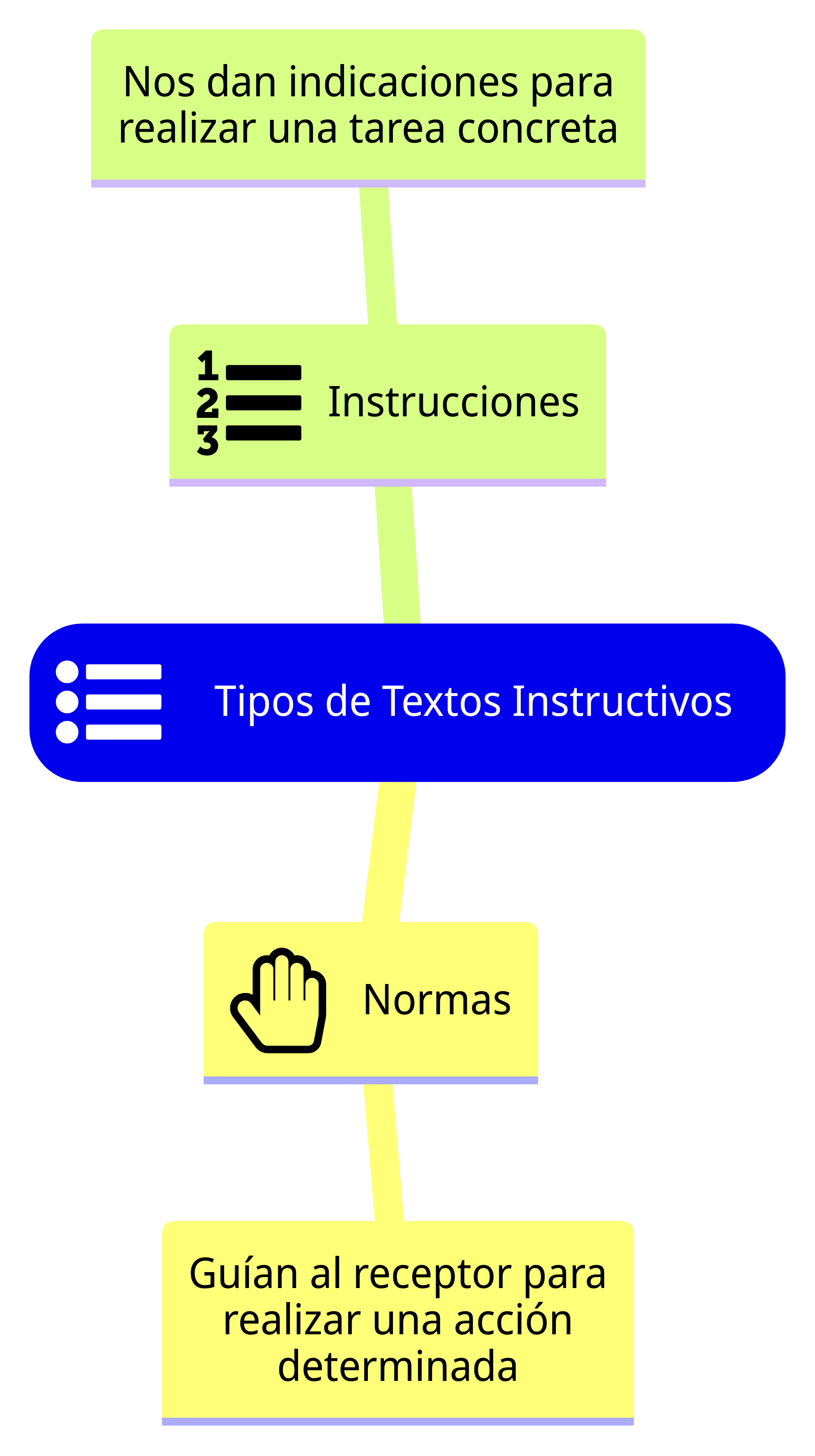 Esquema de la sección