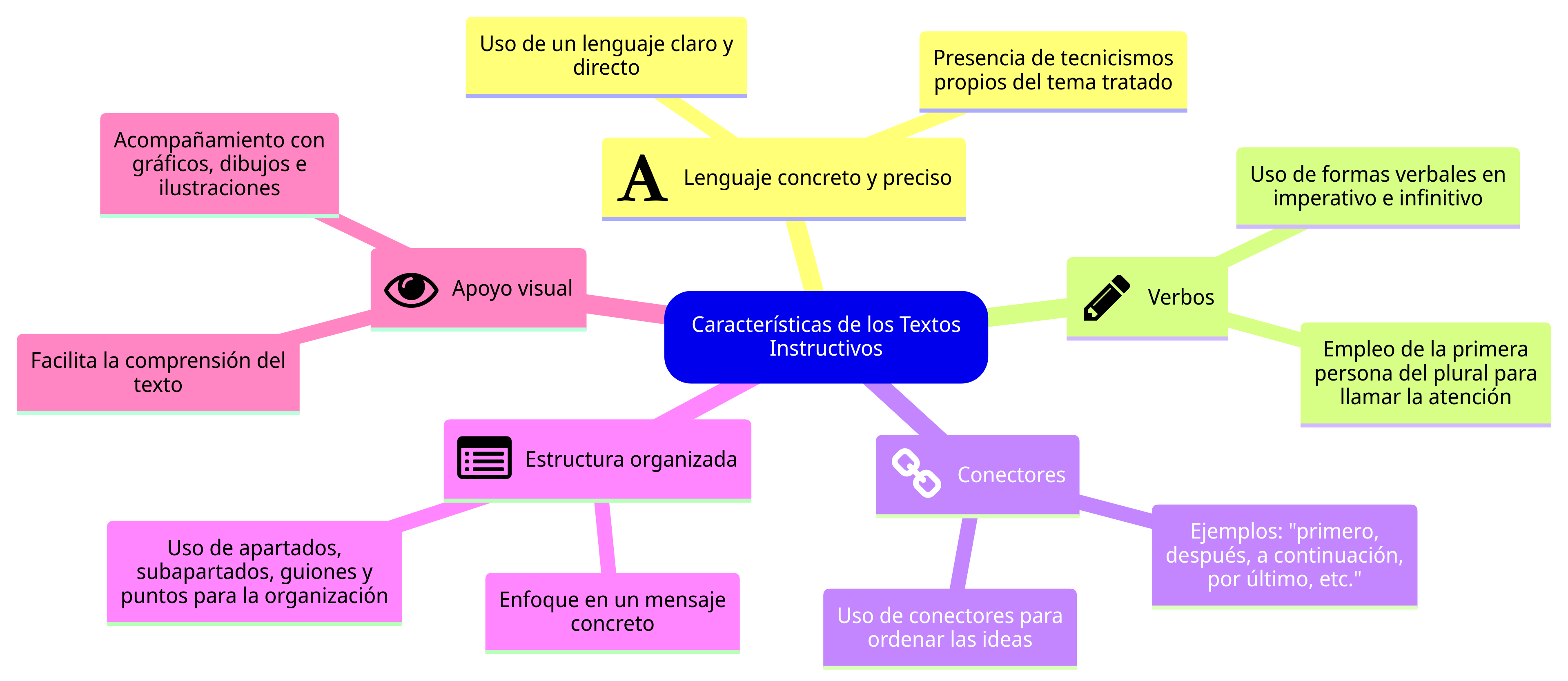 Esquema de la sección