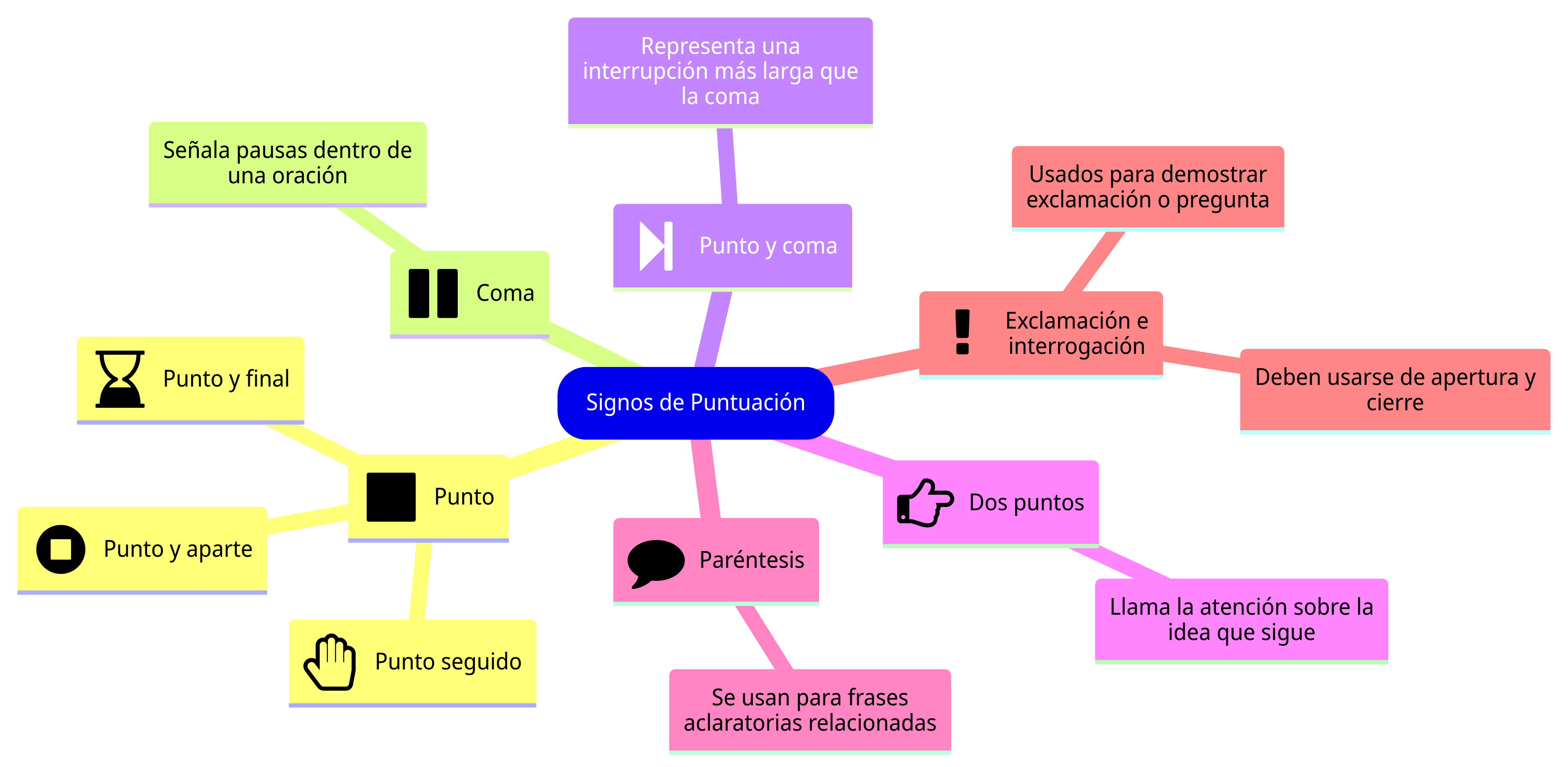 Esquema de la sección