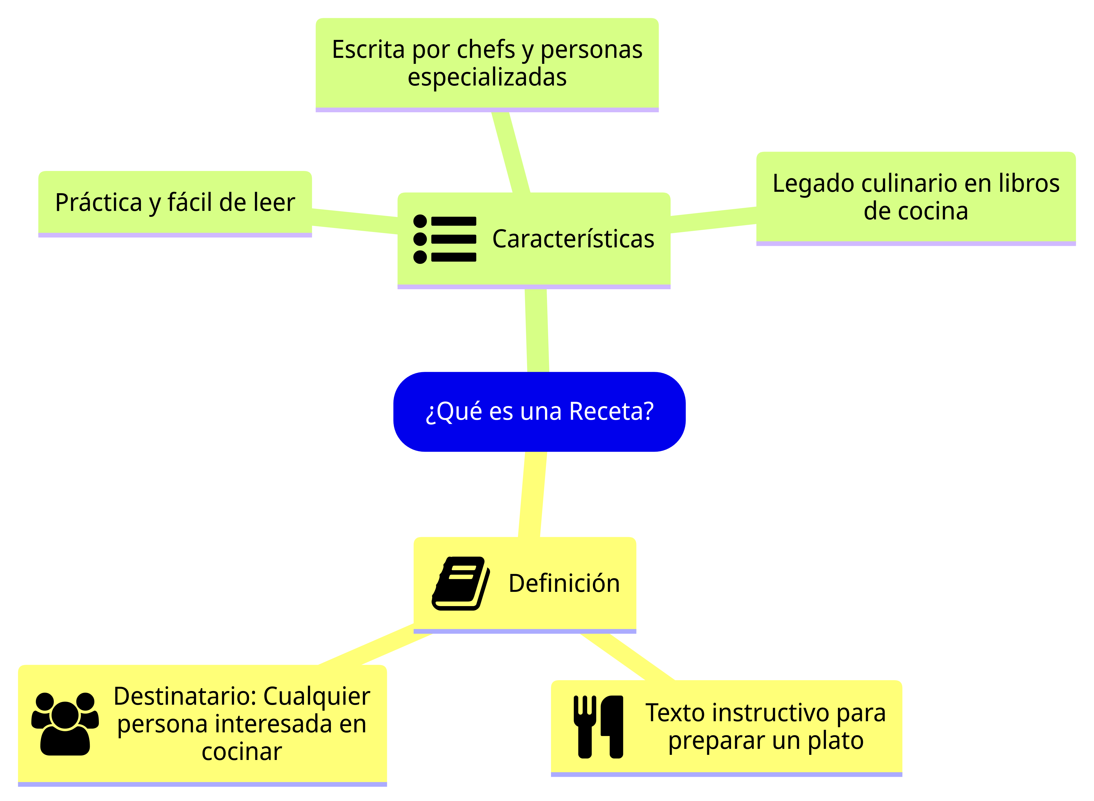 Esquema de la sección