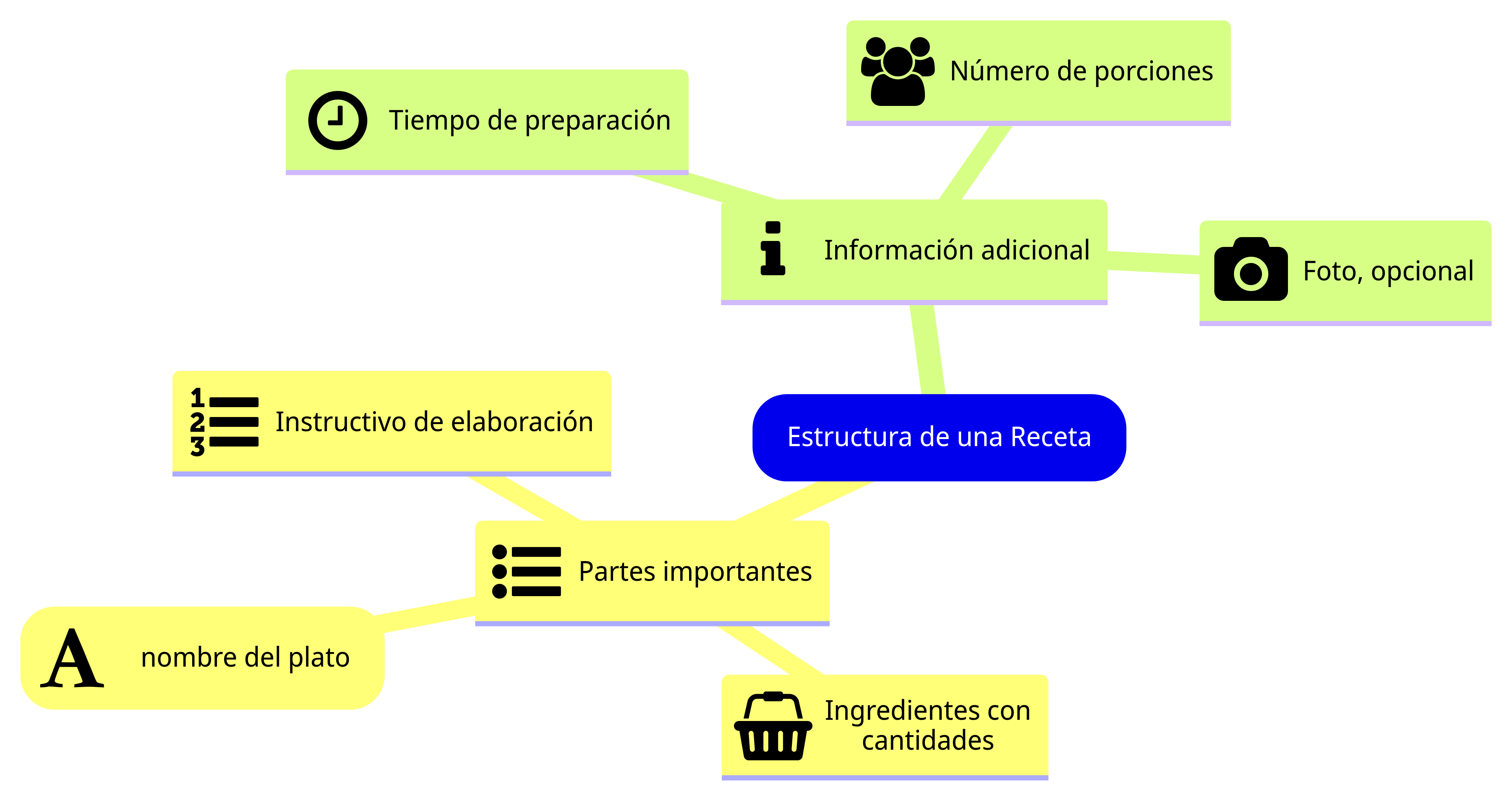 Esquema de la sección
