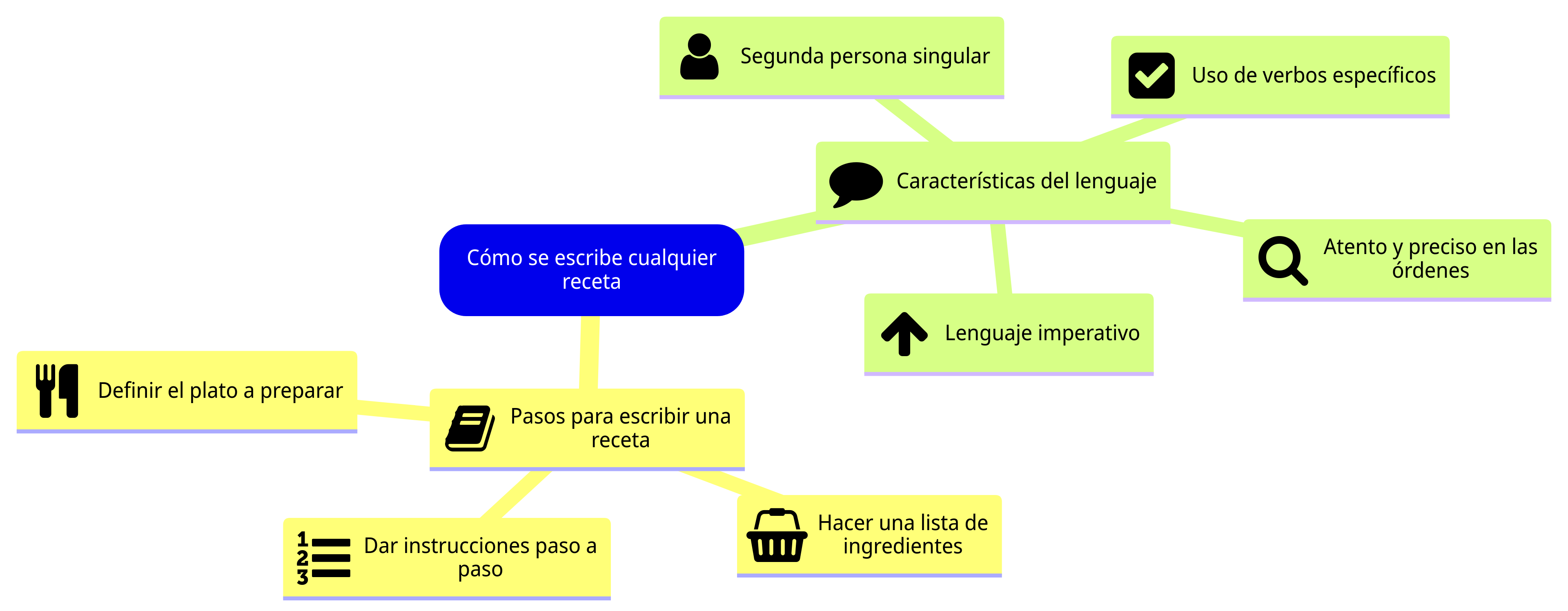 Esquema de la sección