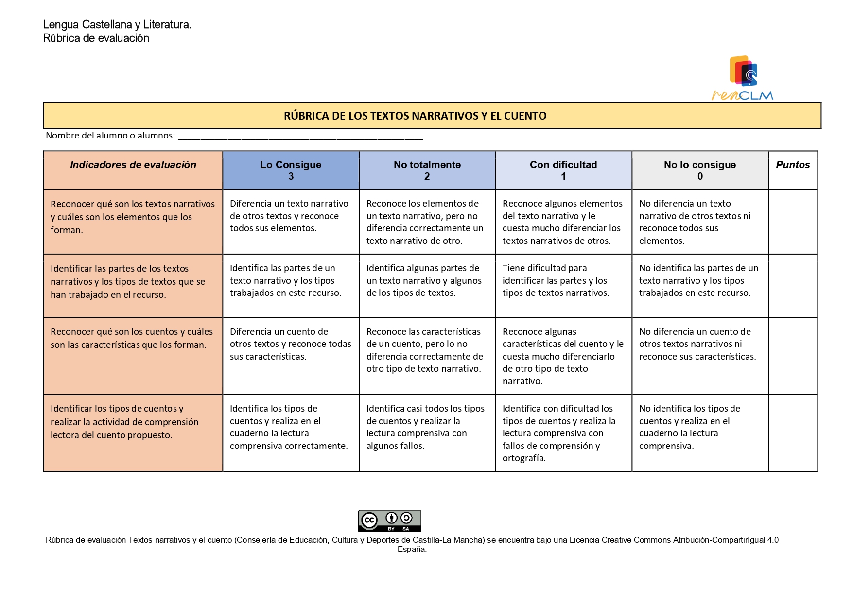 Rúbrica cuento Rúbrica de la actividad sobre el cuento