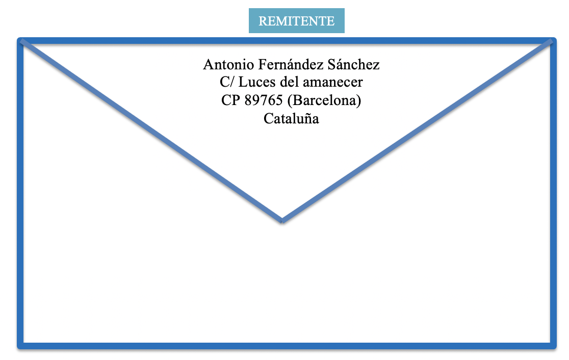 Imagen del reverso de un sobre, con los datos del remitente