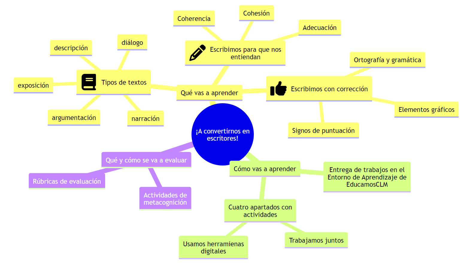 Esquema de la unidad