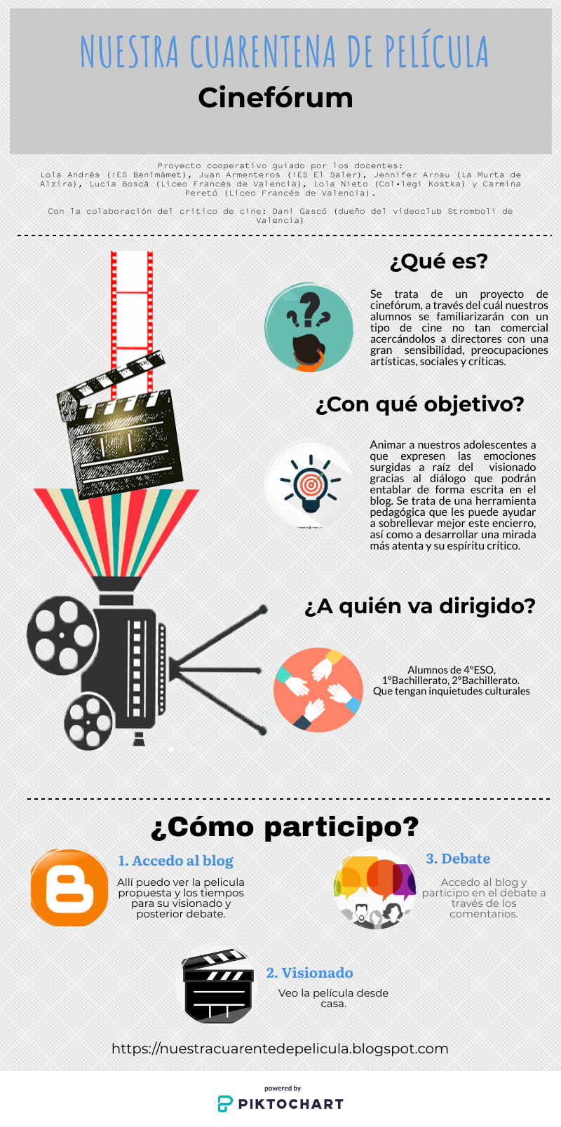 Infografía sobre cinefórum digital