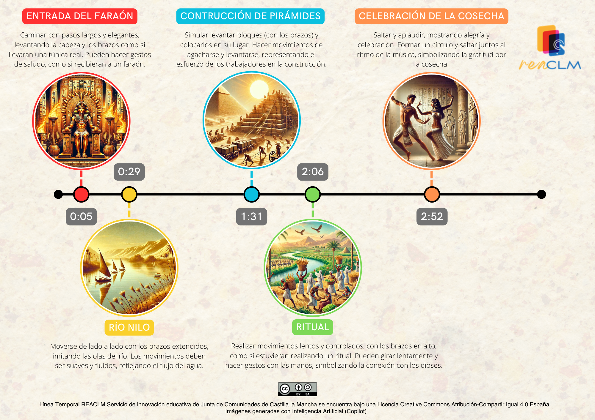 Línea temporal. Representación del antiguo Egipto.