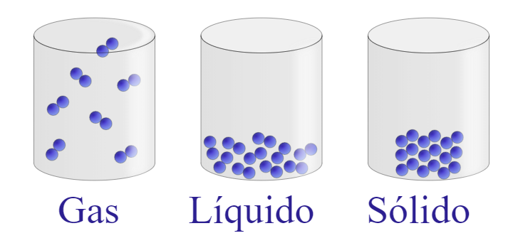 Tres cilindros con una representación de la estructura molecular de un gas, un líquido y un sólido.