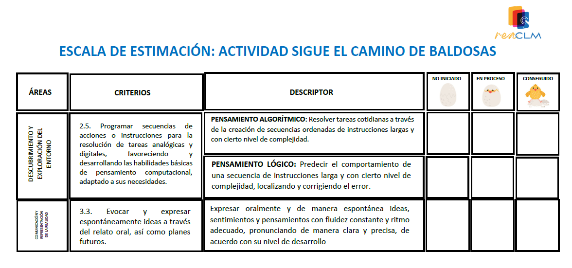 Escala de estimación. Escala de estimación, en la que se asocian las áreas, los criterios y los descriptores, así como con el grado de consecución ( no iniciado, en proceso o conseguido).